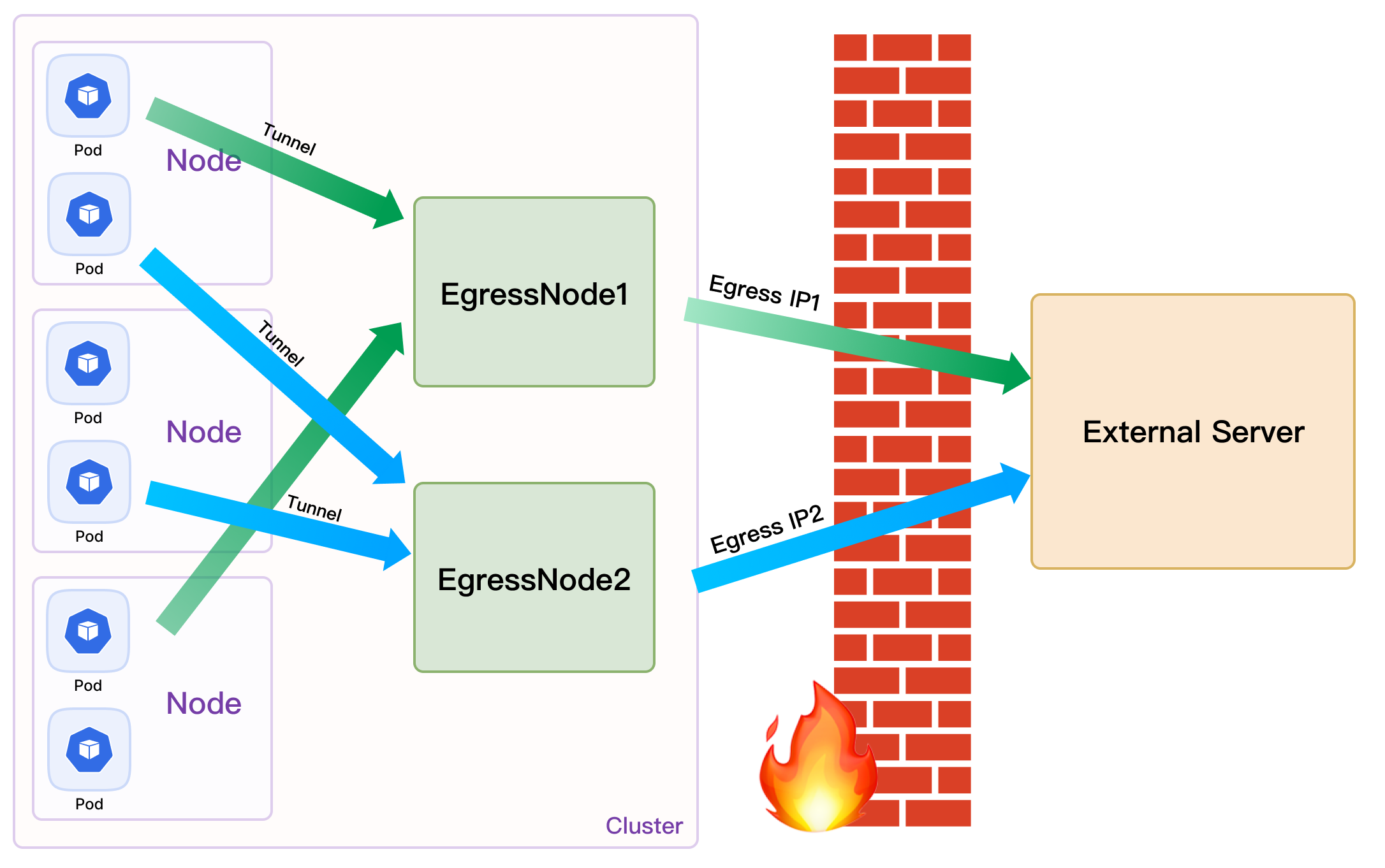 EgressGateway