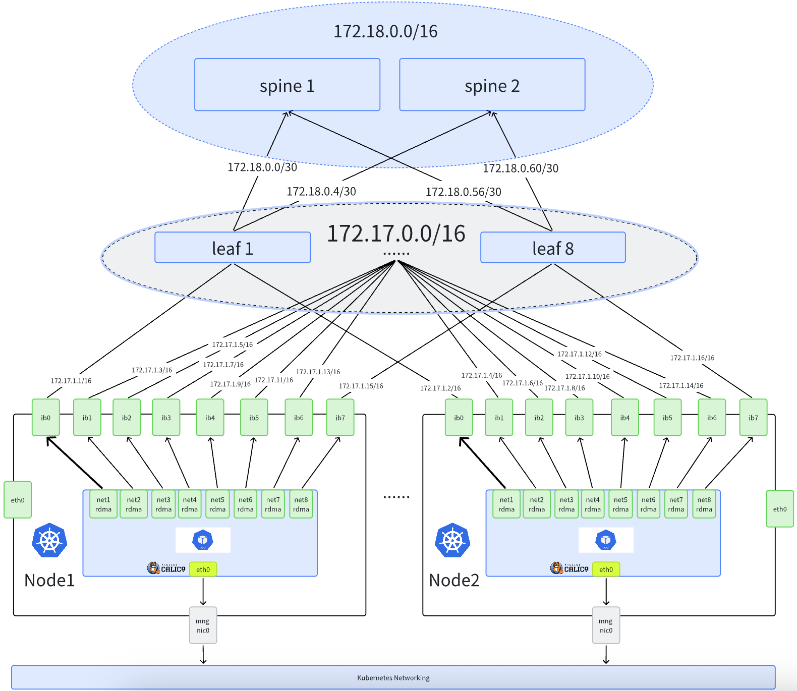 infiniband-topology