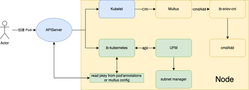 ib-kubernetes-ufm