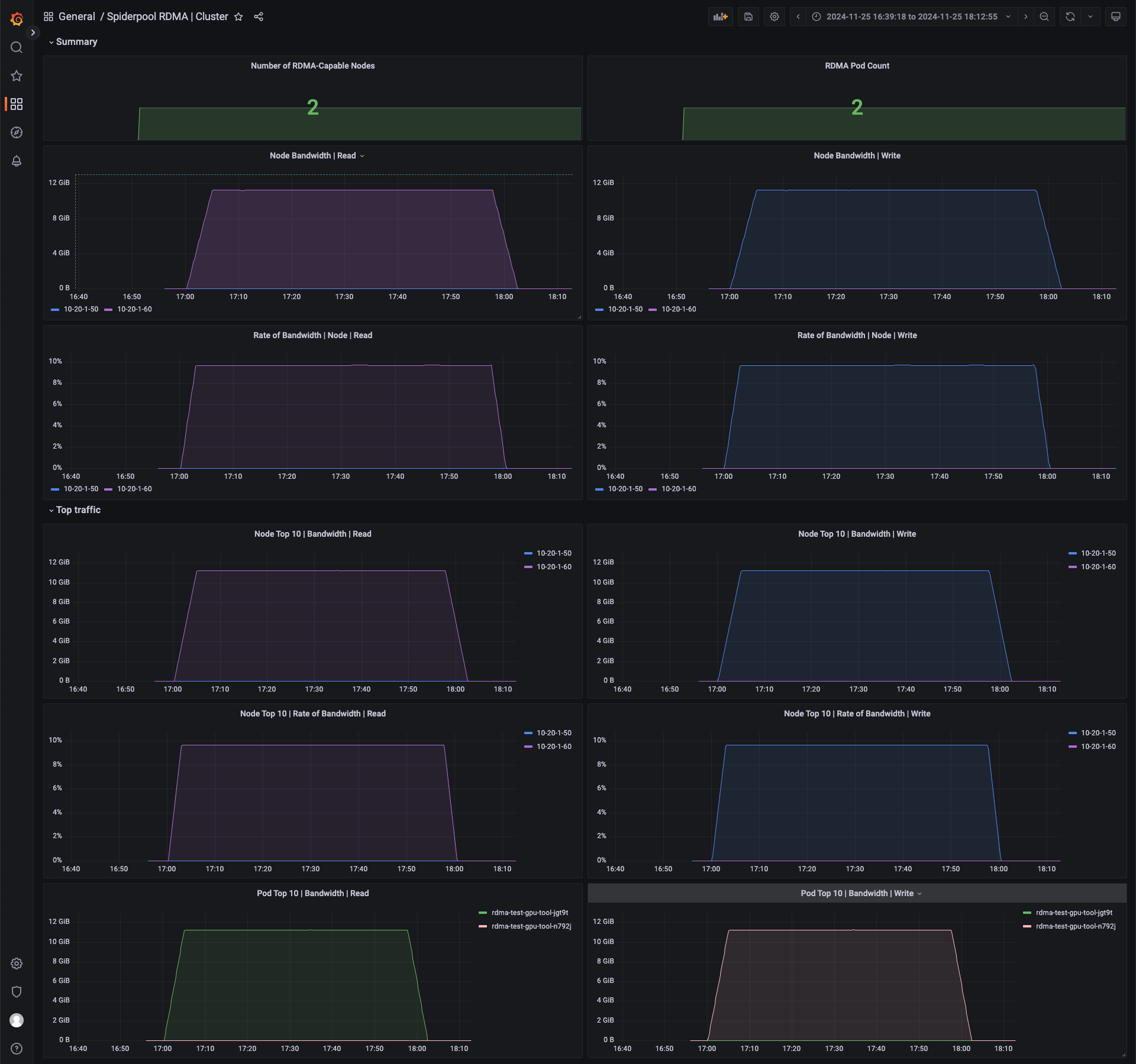 RDMA Dashboard