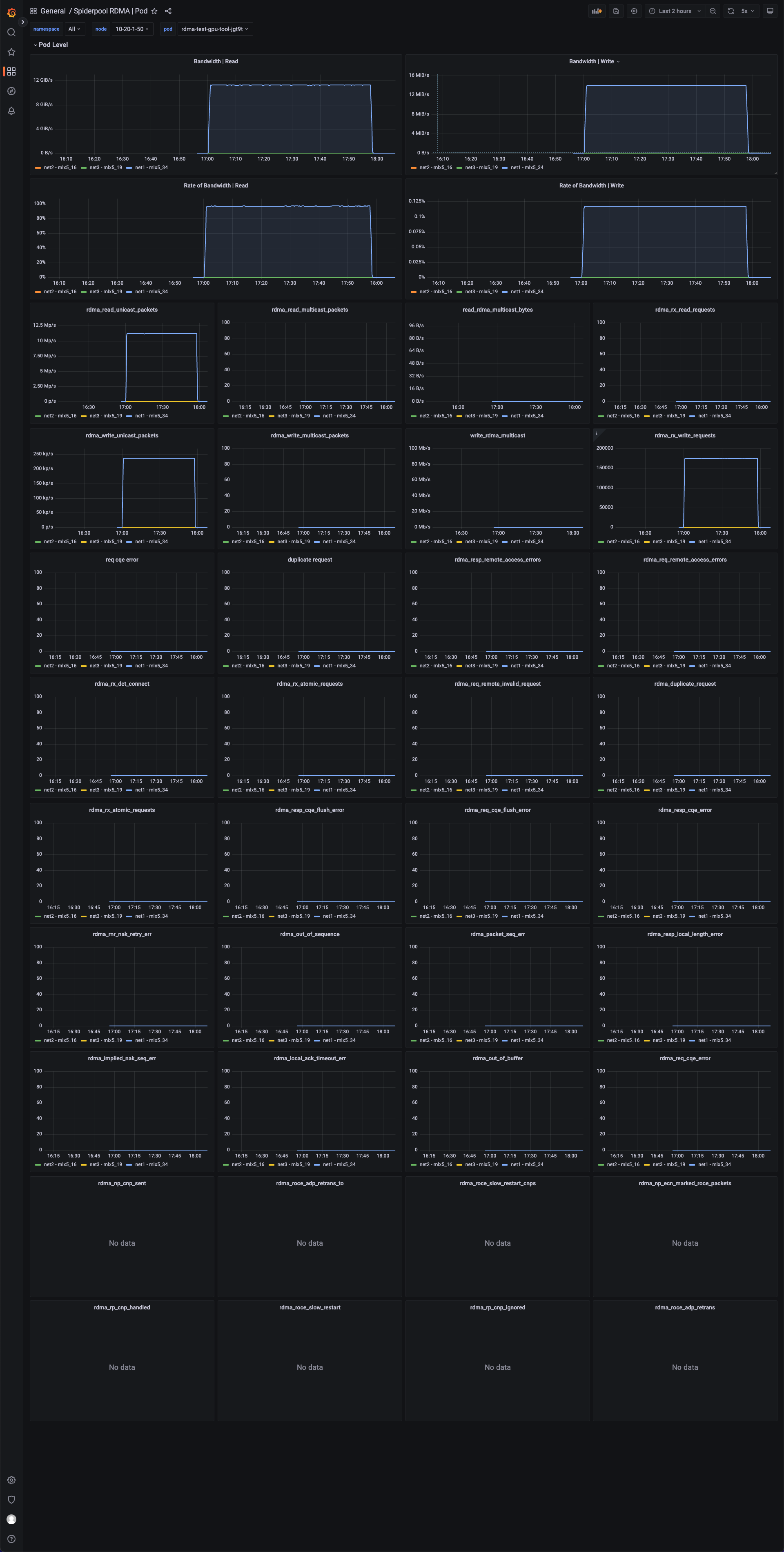 RDMA Dashboard