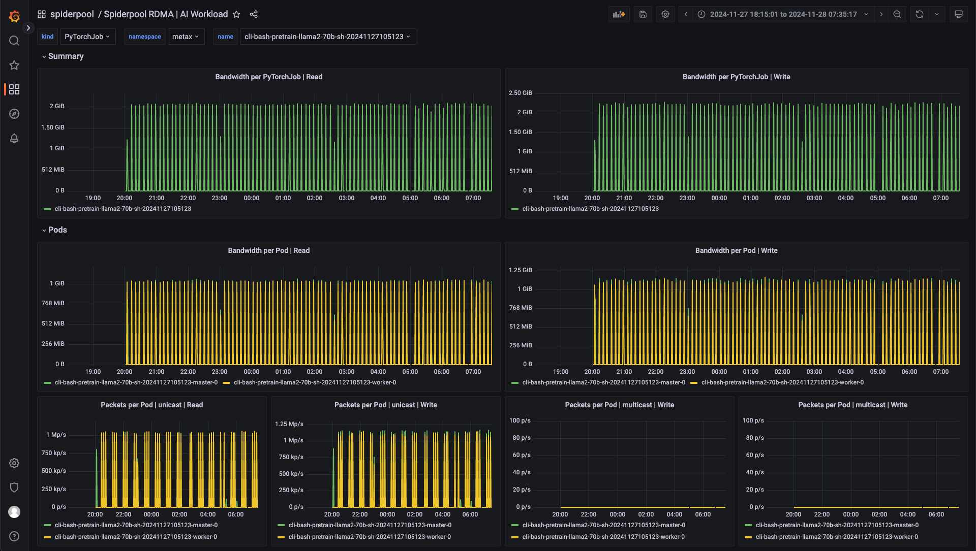 RDMA Dashboard