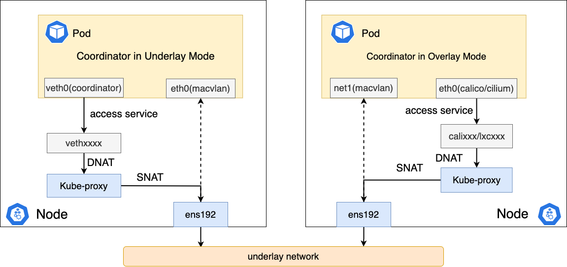 service_kube_proxy