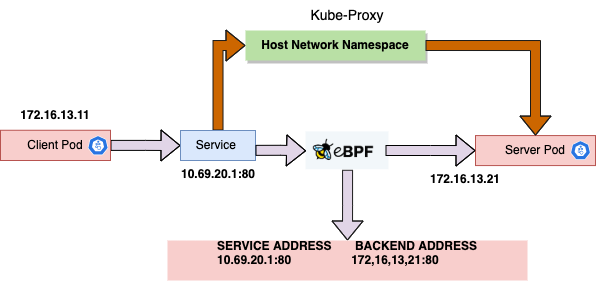 cilium_kube_proxy