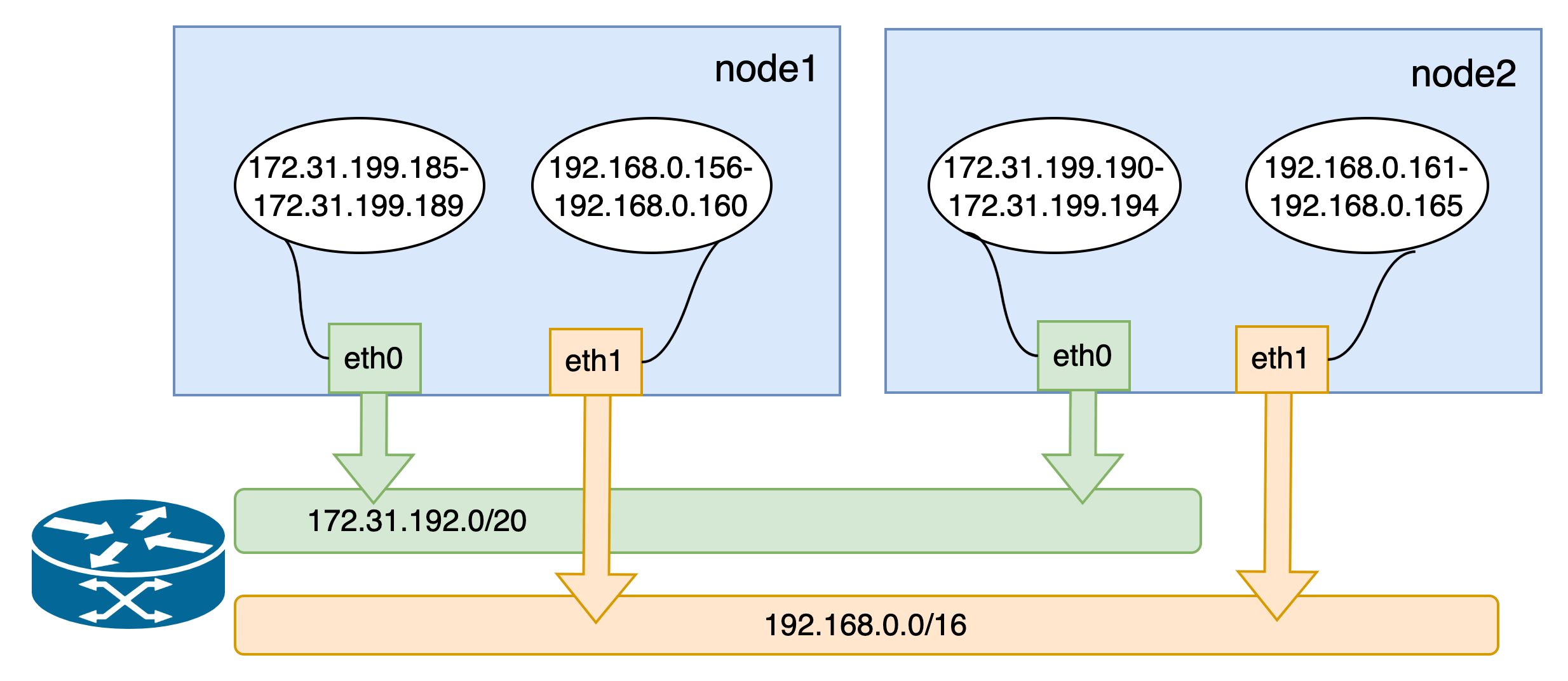 Network topology