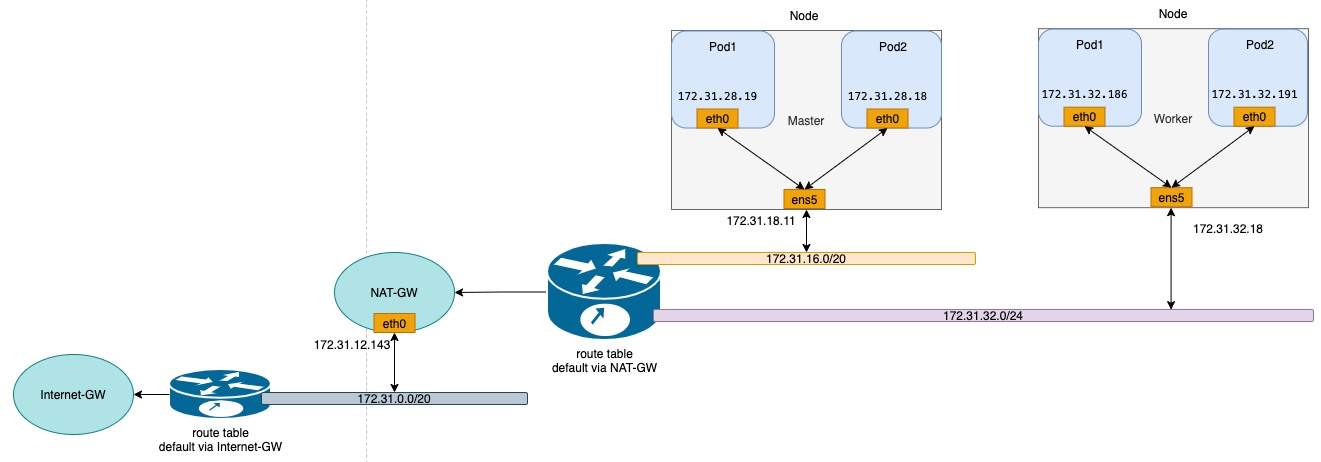 topology