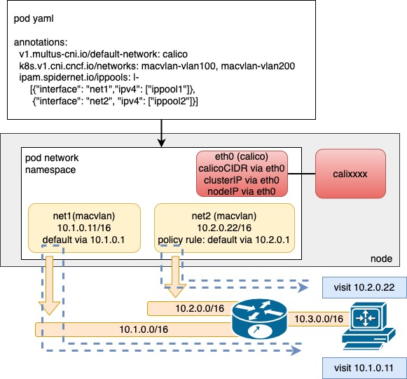 arch_underlay