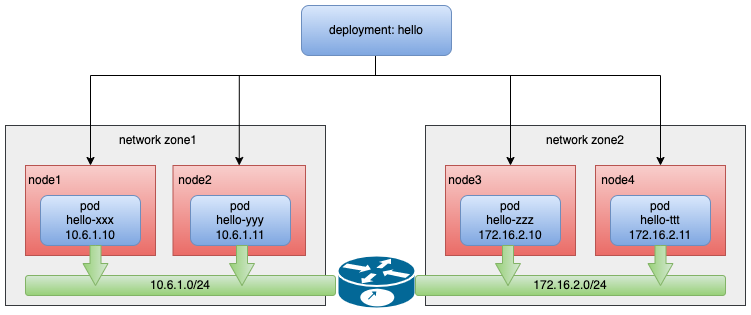 network-topology