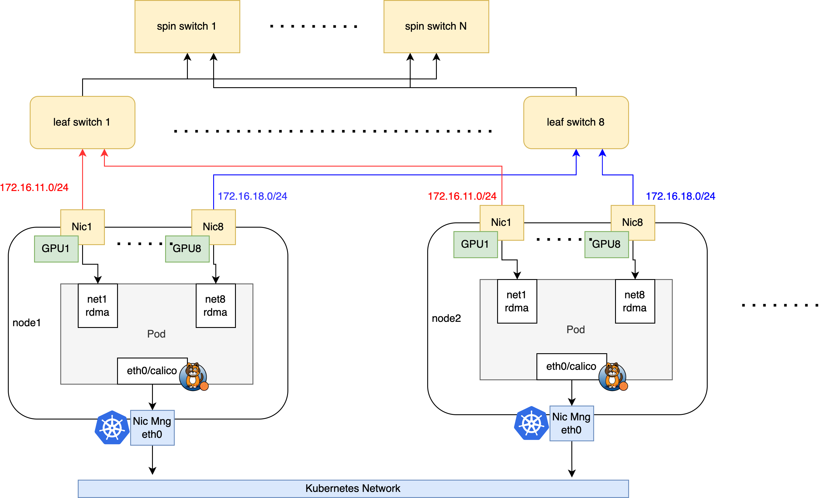 AI Cluster