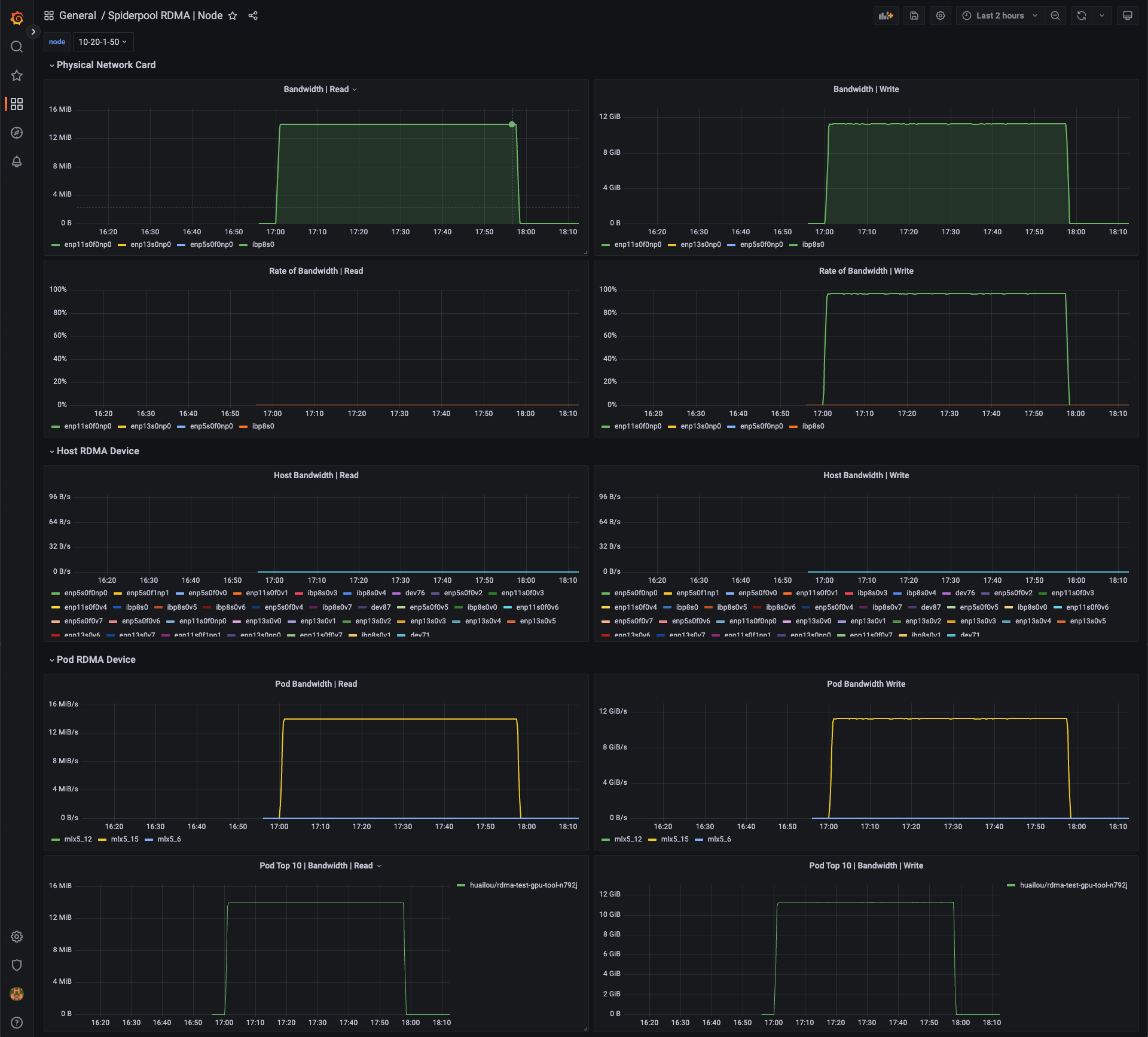 RDMA Dashboard