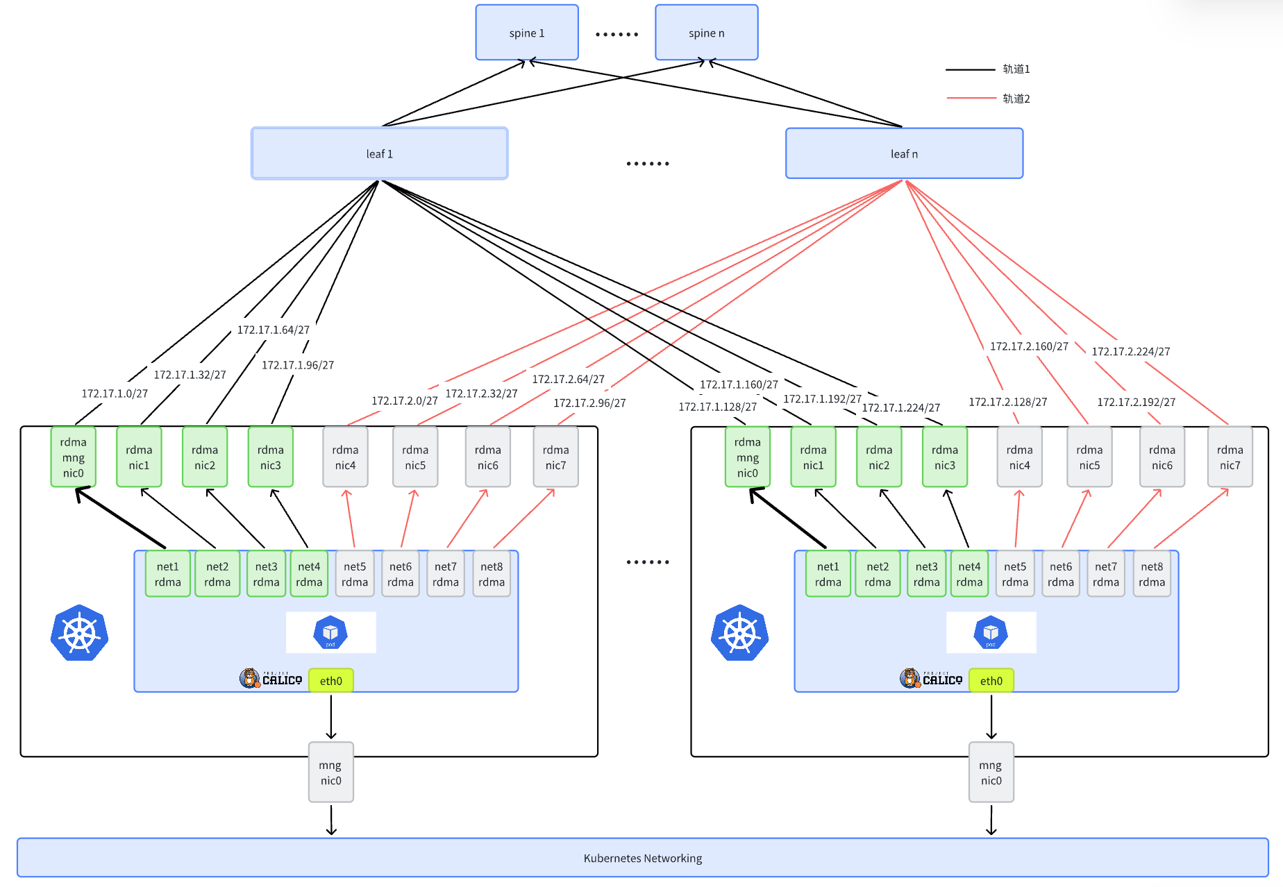 Large Scale RDMA Zone