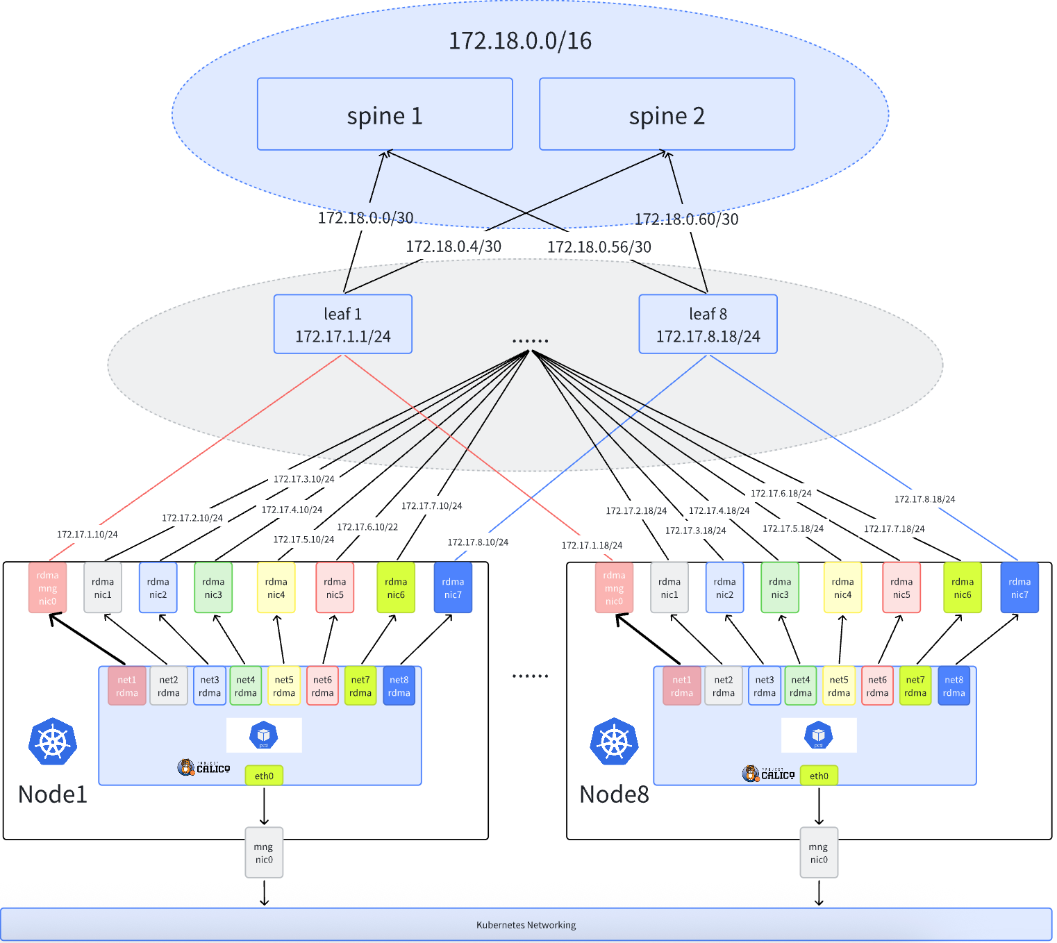 AI Cluster